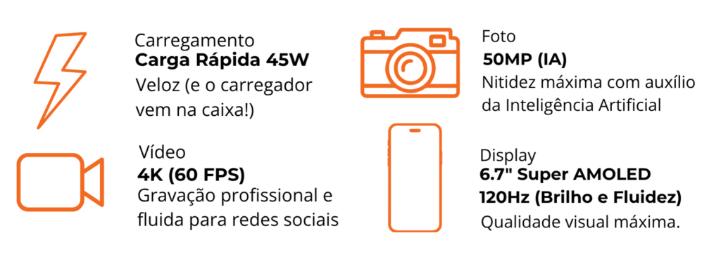 Segunda parte das especificações do [Nome do Celular], com mais quatro ícones detalhando os recursos de câmera, conectividade e diferenciais do modelo.